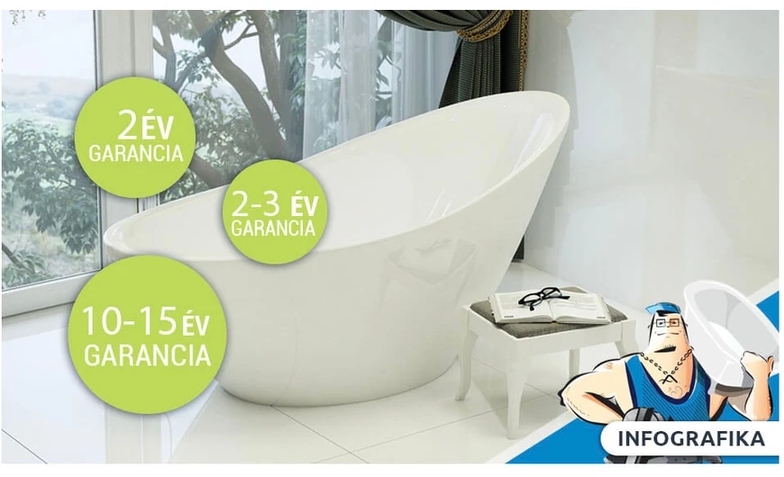 M-Acryl termékgarancia (Infografika)